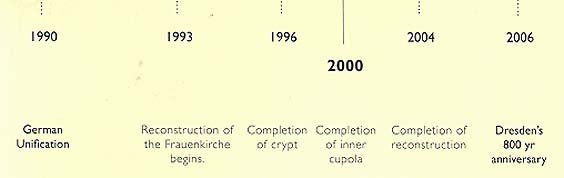 Loading 27K - Frauenkirche Time Line (3)